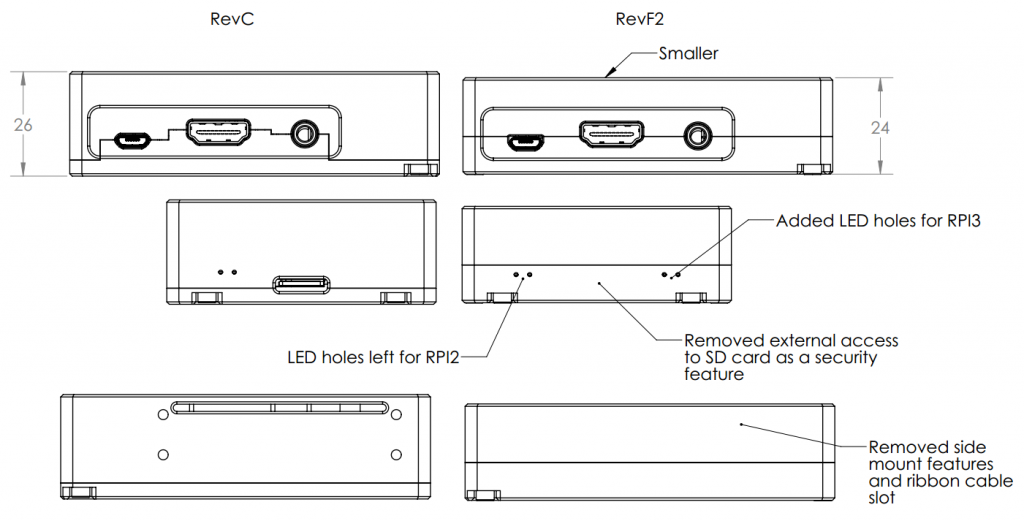 compare_rpi