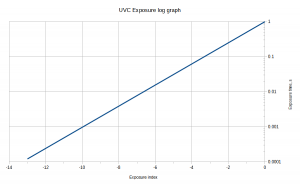 UVC camera exposure timing in OpenCV