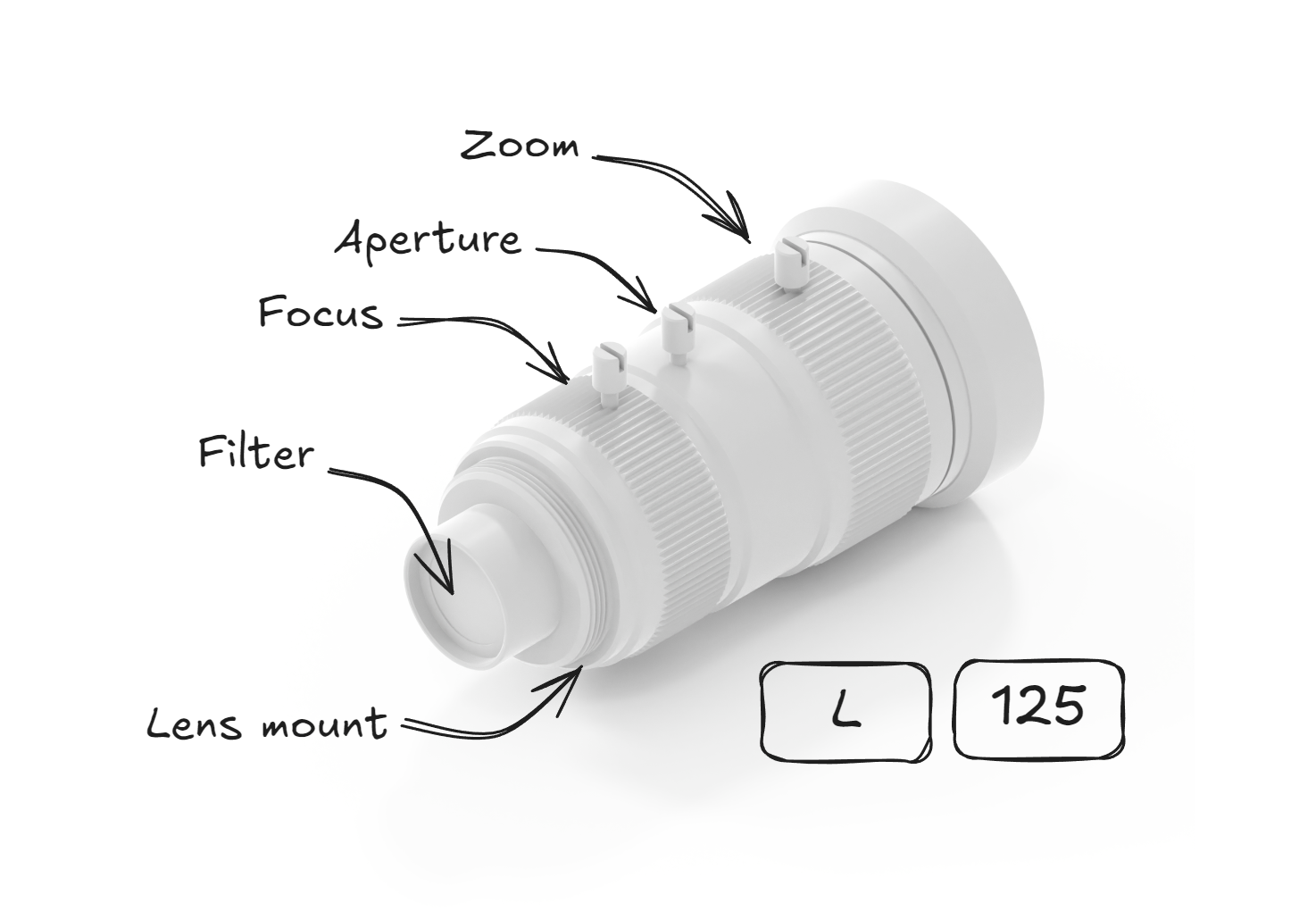 lens_numbering
