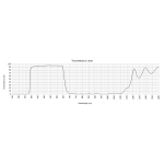 Shortpass pass filter (for C1, C1 PRO, C920 and Brio reworked cameras)